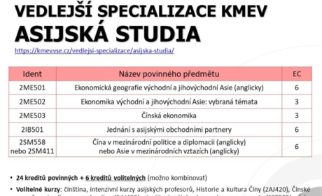 Nový předmět  Jednání s asijskými obchodními partnery (2IB501) v rámci nové vedlejší specializace Asijská studia